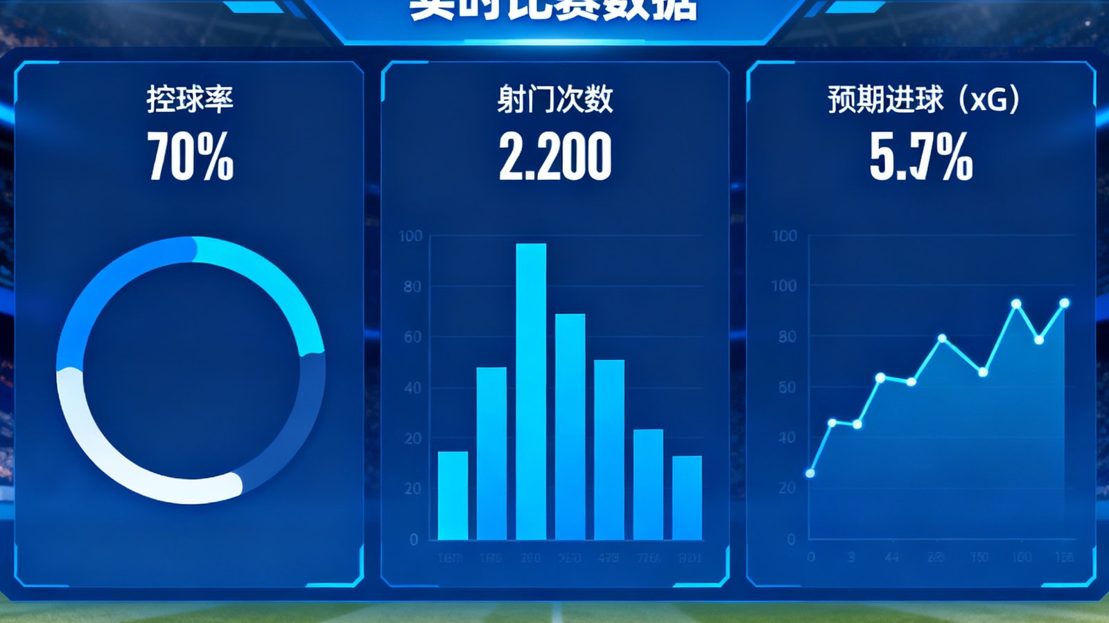 看个球实时数据面板，展示控球率射门预期进球等动态指标